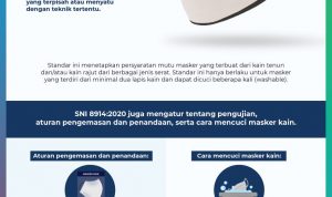 Ini Syarat Mutu Masker dari Kain Menurut SNI