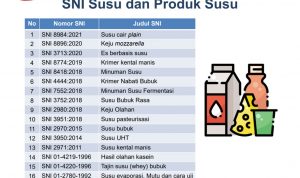BSN: Bijak Memilih Susu, Gunakan SNI Sebagai Acuan