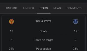 Hasil Imbang Warnai Duel MU Kontra Everton