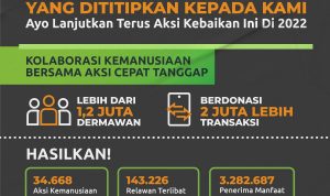ACT: Terima Kasih Para Dermawan Atas Kepercayaan yang Dititipkan Kepada Kami