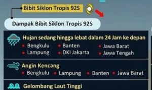 Lampung Jadi Wilayah Berpotensi Hujan Lebat dan Angin Kencang, Ini Penyebabnya
