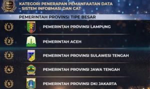 Pemprov Lampung Raih Peringkat I Penghargaan BKN Award 2022
