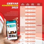 Program spesial promo PLN Gebyar Kemerdekaan 2023 sukses diserbu pelanggan || Foto: Dok. PLN