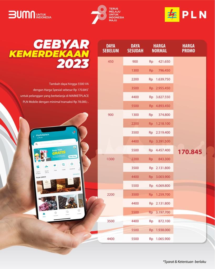 Program spesial promo PLN Gebyar Kemerdekaan 2023 sukses diserbu pelanggan || Foto: Dok. PLN