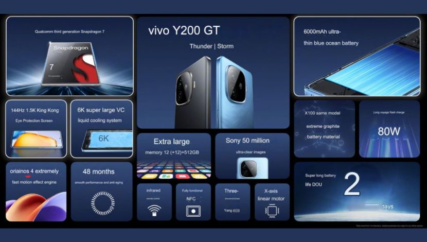 Vivo Y200 GT (Photo FoneArena.com) 5W1HINDONESIA.ID