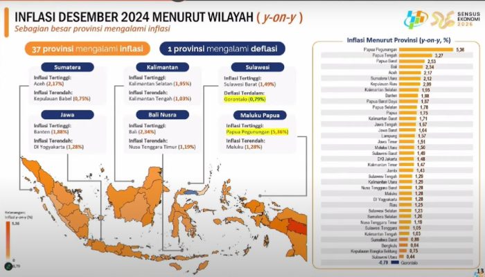 Sesuai Target Nasional, Inflasi Lampung 2024 Terkendali