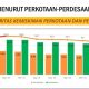Pada triwulan I 2025, Peovinsi Lampung berhasil menurunkan angka kemiskinan secara signifikan || Foto: Dinas Kominfotik Provinsi Lampung