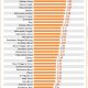 Inflasi Lampung secara tahunan (year-on-year/y-on-y) tercatat sebesar 1,90 persen, terendah di antara seluruh provinsi di Indonesia || Foto: Dinas Kominfotik Provinsi Lampung