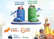Jumlah kendaraan baru di Lampung meningkat dari 32.858 unit menjadi 39.817 unit pada triwulan I tahun 2026 || Foto: Istimewa