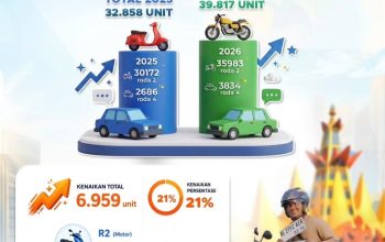 Jumlah kendaraan baru di Lampung meningkat dari 32.858 unit menjadi 39.817 unit pada triwulan I tahun 2026 || Foto: Istimewa