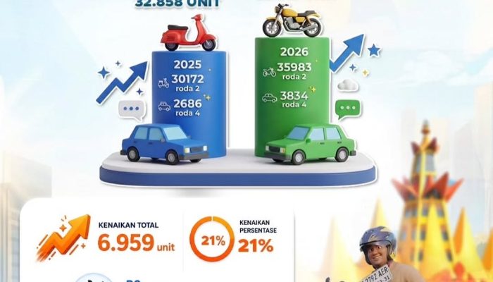 Daya Beli Masyarakat Lampung Menguat, Pembelian Kendaraan Baru Naik 21 Persen pada Triwulan I 2026