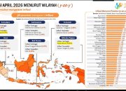 Stabilitas Harga Terjaga, Lampung Jadi Provinsi dengan Inflasi Terendah Nasional