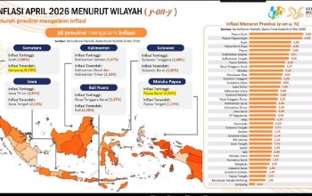 Provinsi Lampung menjadi provinsi dengan tingkat inflasi tahunan (year-on-year) terendah di Indonesia sebesar 0,53% pada periode April 2026 || Foto: Dinas Kominfotik Provinsi Lampung