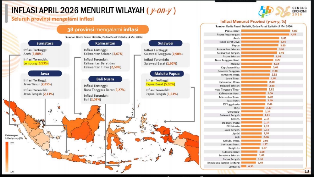 Provinsi Lampung menjadi provinsi dengan tingkat inflasi tahunan (year-on-year) terendah di Indonesia sebesar 0,53% pada periode April 2026 || Foto: Dinas Kominfotik Provinsi Lampung