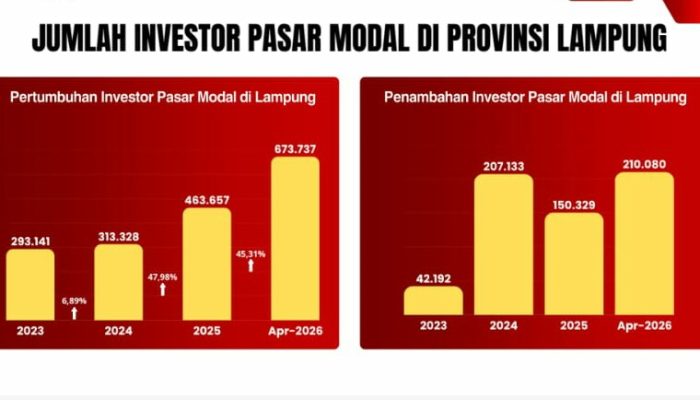 Sosialisasi SEPMT 2026, Pertumbuhan Investor Pasar Modal di Lampung Terus Meningkat