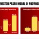 Sosialisasi SEPMT 2026, Pertumbuhan Investor Pasar Modal di Lampung Terus Meningkat