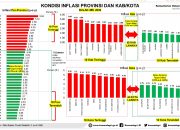 Provinsi Lampung mencatat inflasi tahunan (year-on-year) sebesar 1,94 persen pada Mei 2026, menjadi yang terendah di Indonesia || Foto: Istimewa