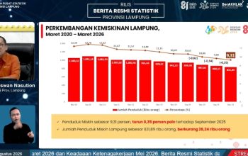BPS Provinsi Lampung mencatat persentase penduduk miskin pada Maret 2026 turun menjadi 9,31 persen || Foto: Pemerintah Provinsi Lampung