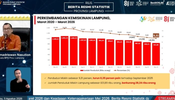Kemiskinan Lampung Turun Menjadi 9,31 Persen, Pedesaan Jadi Fokus Percepatan