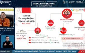 Pasar kerja Provinsi Lampung menunjukkan perkembangan positif pada Mei 2026 yaitu sekitar 35,5 ribu penduduk berhasil terserap ke dalam lapangan pekerjaan || Foto: Pemerintah Provinsi Lampung