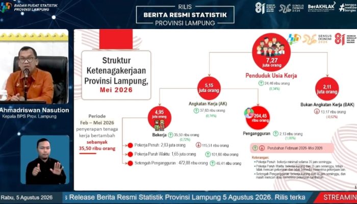 BPS: 35,5 Ribu Tenaga Kerja Terserap, TPT Lampung Mei 2026 Sebesar 3,97 Persen