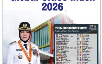 Bandar Lampung Tembus Peringkat 395 Kota Terbaik Dunia Versi Global Cities Index 2026