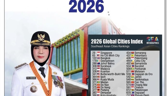 Bandar Lampung Tembus Peringkat 395 Kota Terbaik Dunia Versi Global Cities Index 2026
