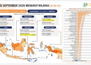 Inflasi Lampung Terendah di Sumatra, Gubernur Mirza Tegaskan Harga Dijaga