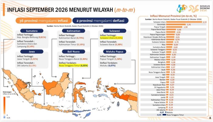 Inflasi Lampung Terendah di Sumatra, Gubernur Mirza Tegaskan Harga Dijaga